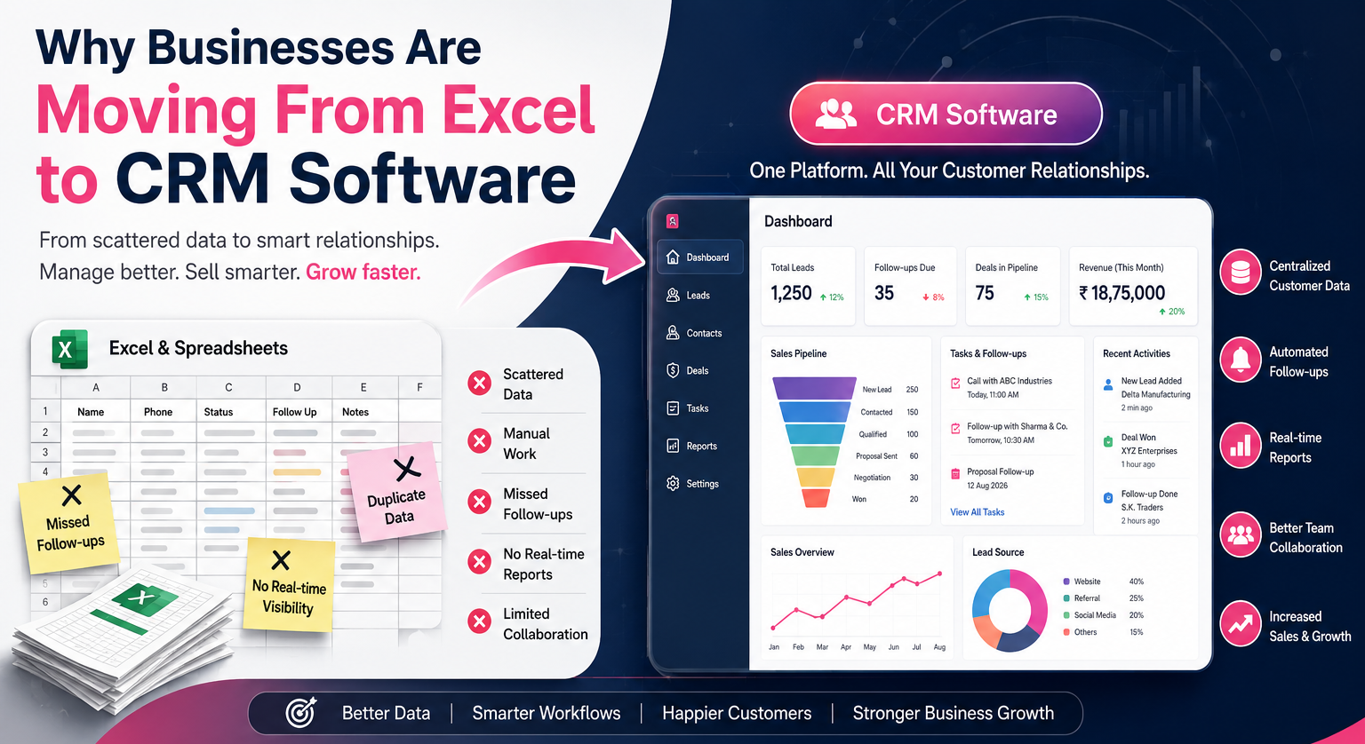 Why Businesses Are Moving From Excel to CRM Software