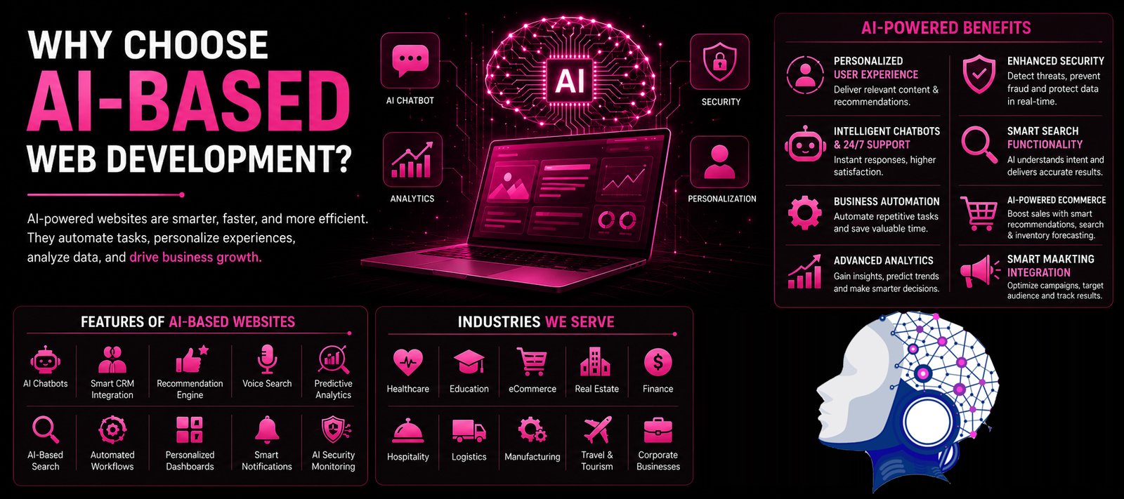 How AI Is Transforming Web Development in India
