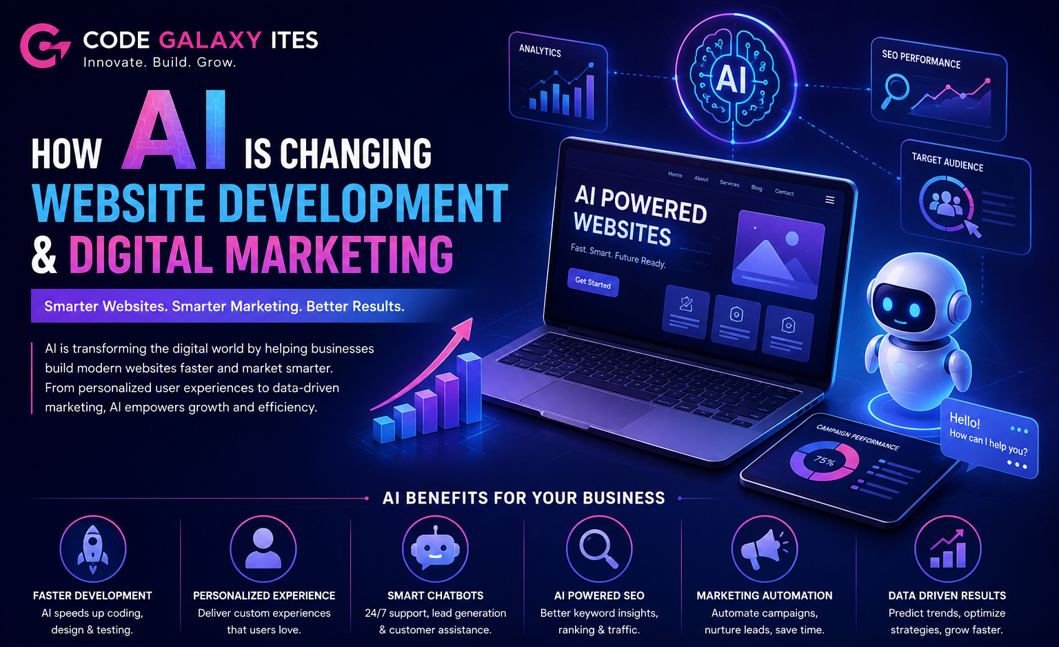 How AI Is Changing Website Development & Digital Marketing in 2026