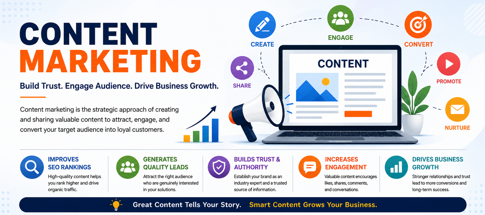 Content Marketing: The Ultimate Strategy for Building Trust and Driving Business Growth