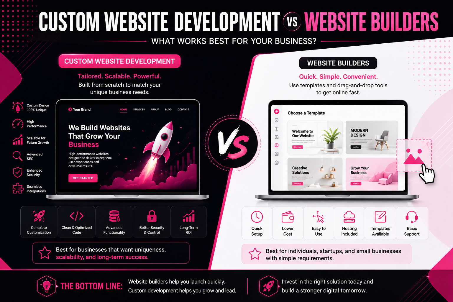 Custom Website Development vs Website Builders: What Works Best for Your Business?