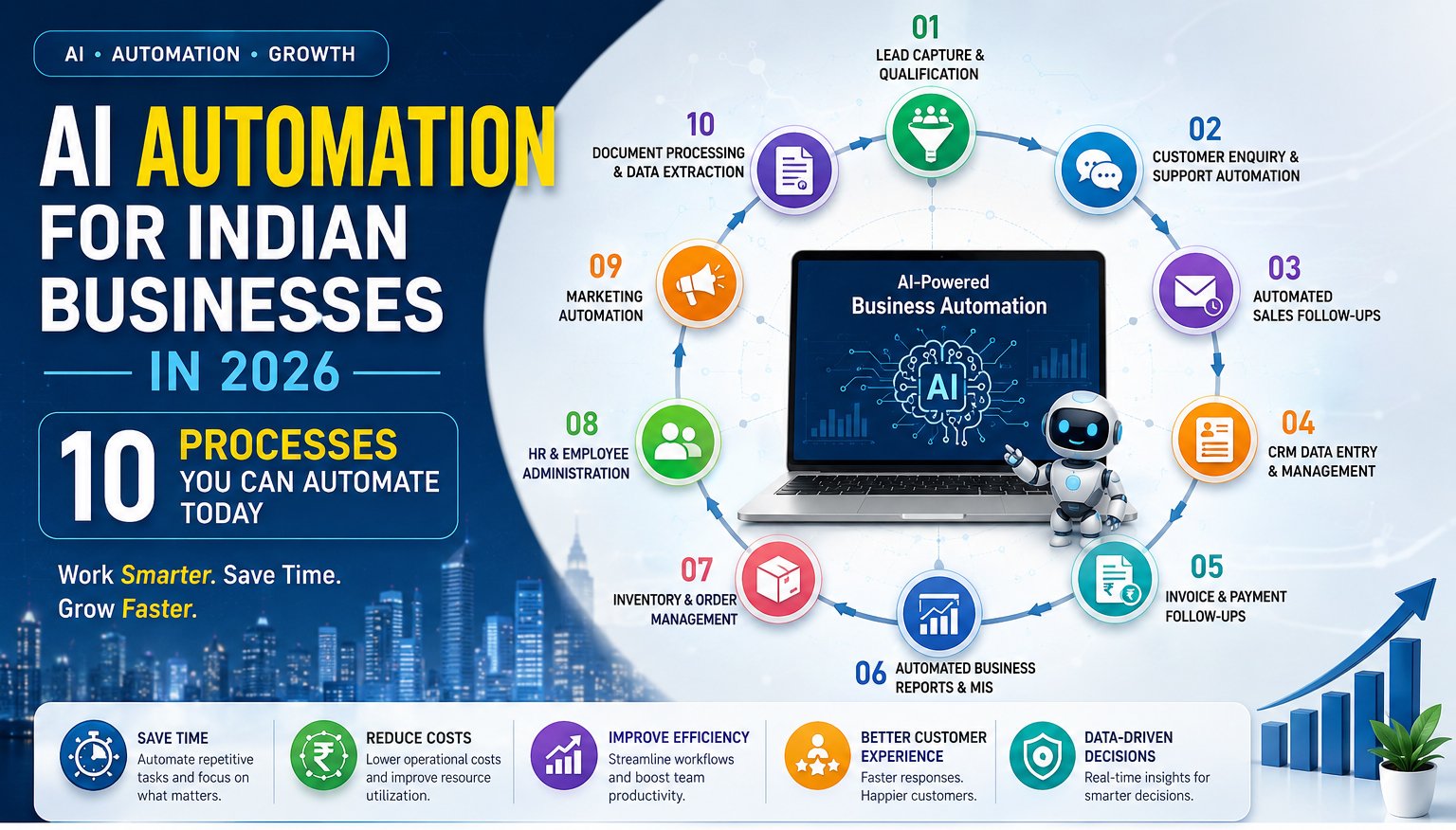 AI Automation for Indian Businesses in 2026: 10 Processes You Can Automate Today